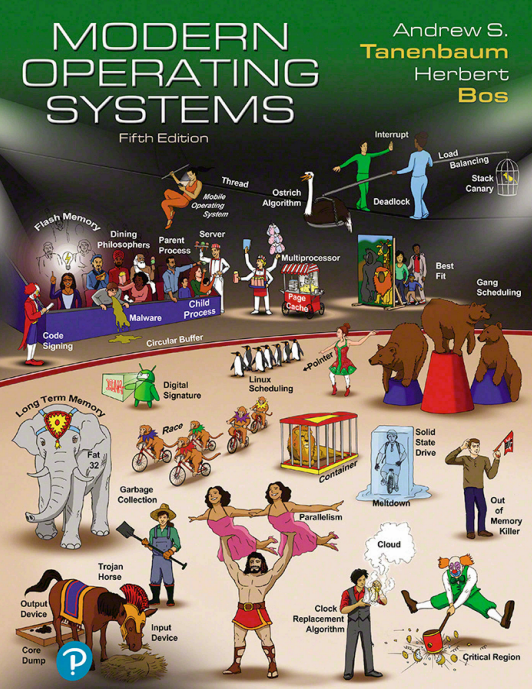 MODERN OPERATING SYSTEMS