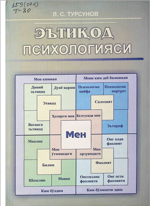 ЭЪТИҚОД ПСИХОЛОГИЯСИ